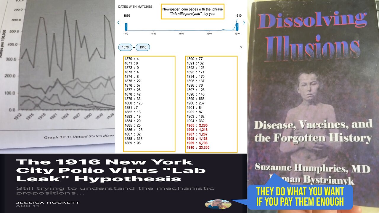 This is for you Suzanne Humphries and Jessica Hockett - taking money to lie about why people die