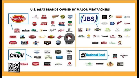 President Trump Takes On The Meat Packer Mafia Raping American Beef / Meat Consumers