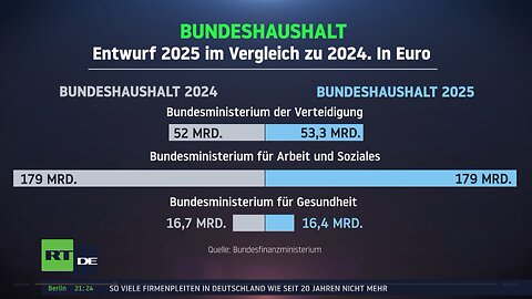 Bundeshaushalt 2025: Rekordausgaben, neue Schulden, Kritik an Sozialpolitik