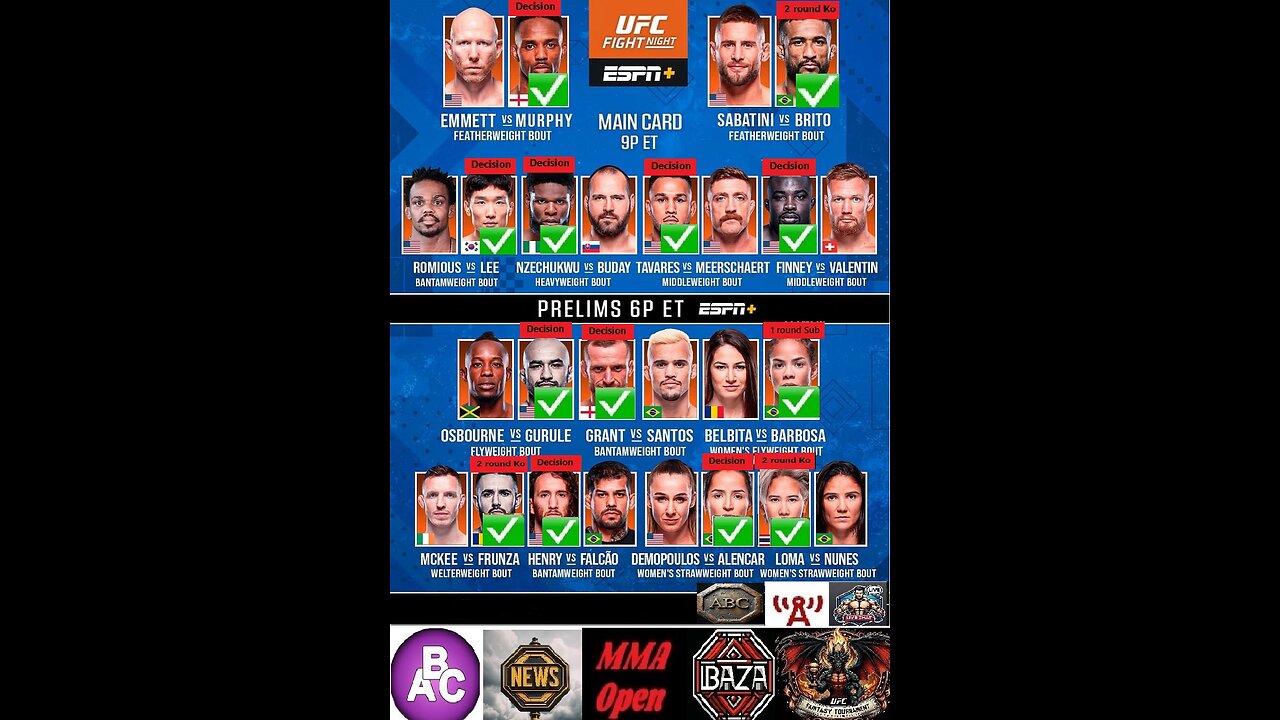 Picks on UFC Vegas 105 - Josh Emmett vs. Lerone Murphy . Robert Valentin - Torrez Finney