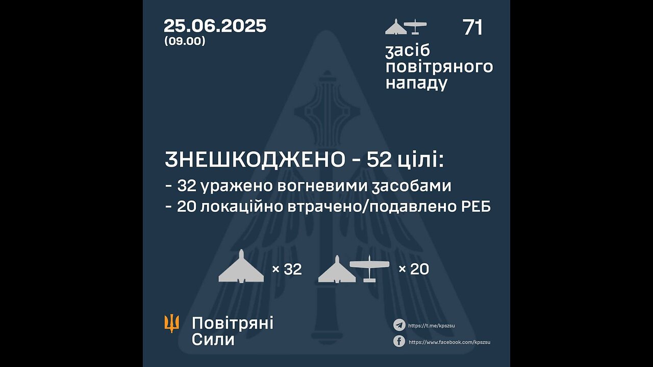 Kharkiv was attacked by Russian strike drones at night: a man was injured, fires broke out