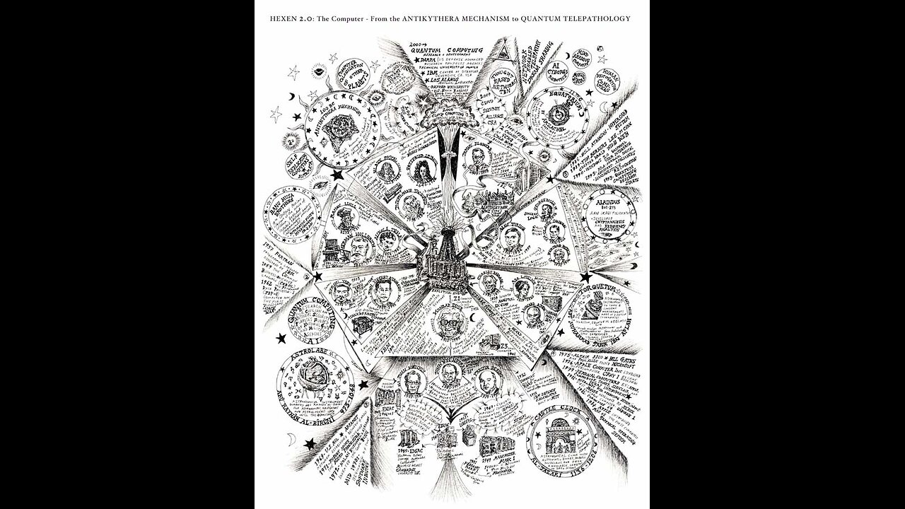 The Inner Sanctum of the Human Mind! Preface