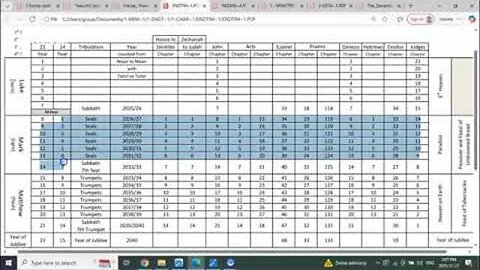 The Ezekiel 39 War REVEALED