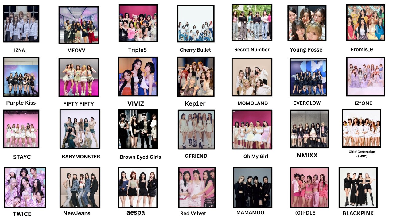 Every Major K- pop Girl Group Explained in 18 Minutes