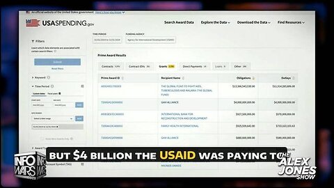 "Unveiling USAID's Covert $4 Billion Funding to Bill Gates & $880M to WHO: The DOGE Report"