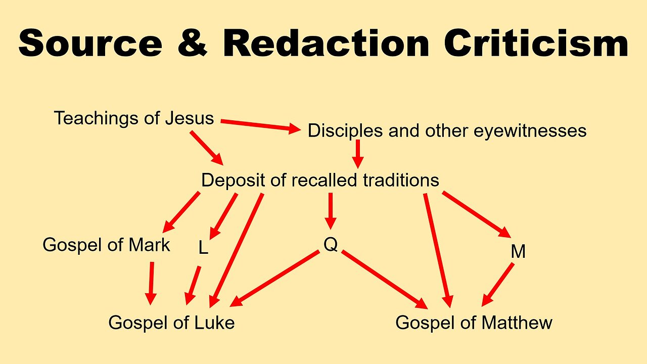 Source and Redaction Criticism
