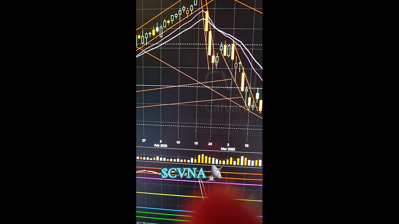 $CVNA 📡