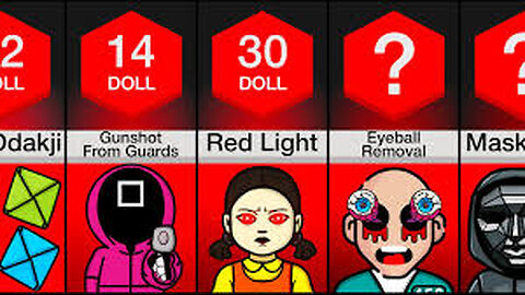 Pain Comparison: Squid Games Season 3