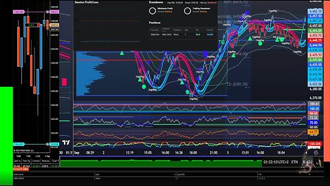 Live Futures Trading