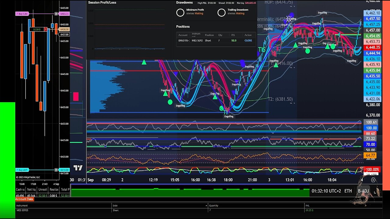 Live Futures Trading