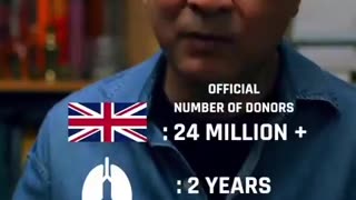 Chinese Doctor Exposes Organ Harvesting