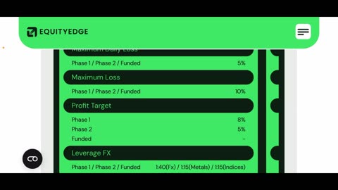Review of Equity Edge Prop Firm (Funded Trader)