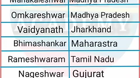 12 Jyotirlinga __ 12 jyotirlinga with name and place __ all jyotirlinga in india