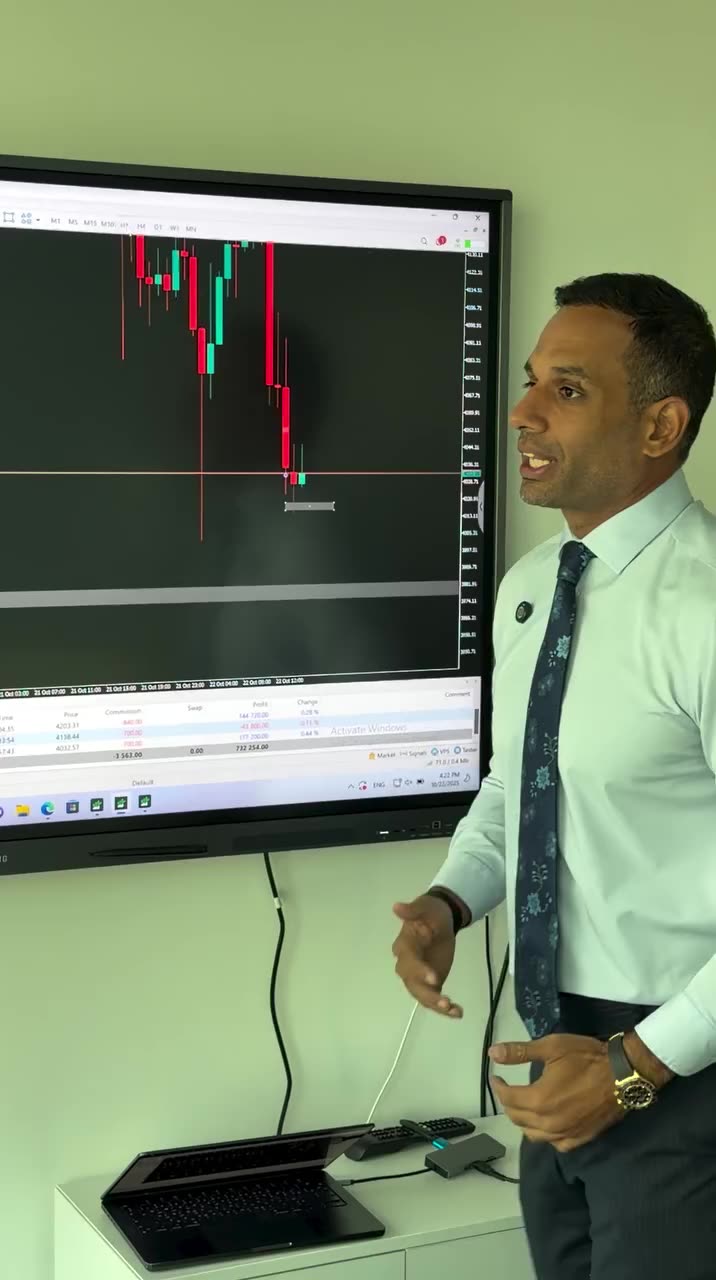 When to Look for Confirmations 🔍 | Smart Entry Timing for Traders