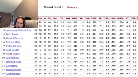 Desmond Bane becomes the Magic's best outside shooter after trade, will they get past first round?