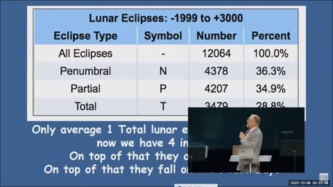 마크빌츠 5783년은 하나님께서 좋은 무화과와 나쁜 무화과를 가르실 (엘샤다이 미니스트리 통역 진영하 선교사)