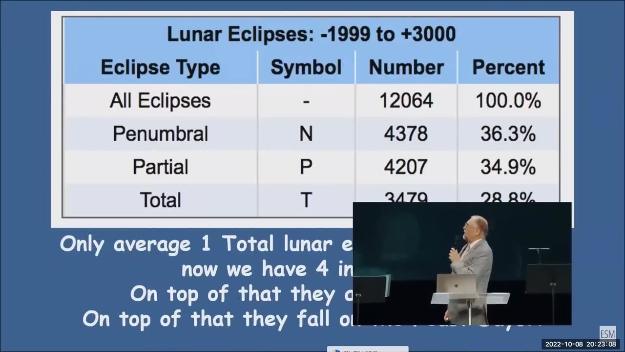 마크빌츠 5783년은 하나님께서 좋은 무화과와 나쁜 무화과를 가르실 (엘샤다이 미니스트리 통역 진영하 선교사)
