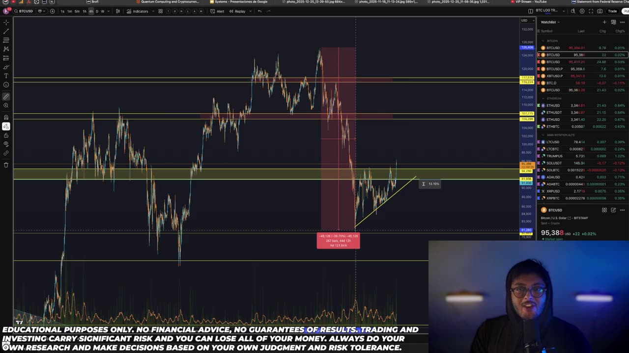 Bitcoin Breakout: Deep Dive Analysis!
