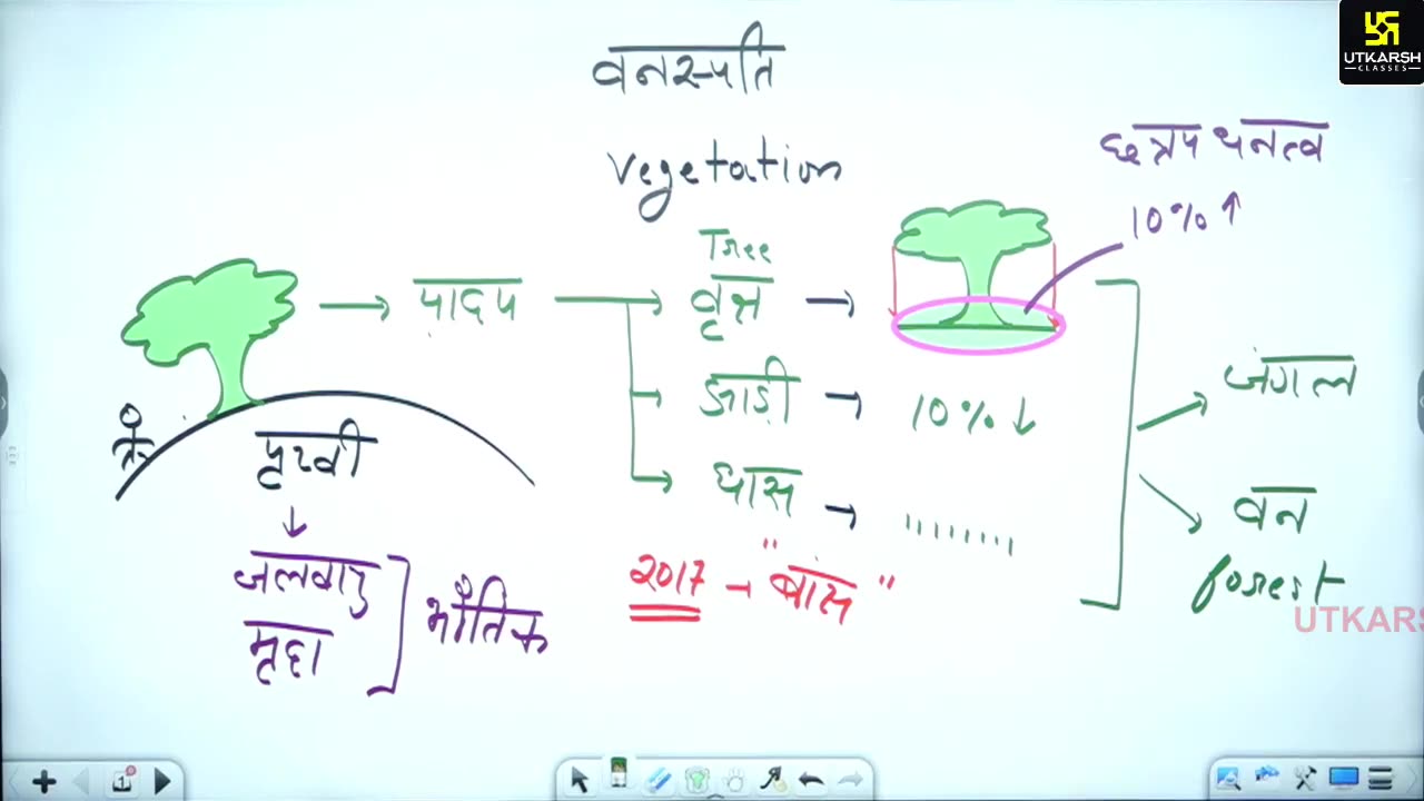 38 (भारत का भूगोल - जगेश जोशी सर) Part-2 भारत की वनस्पति 18-June