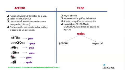 SAVIA REPASO 2025 - 2 | Semana 02 | Lenguaje