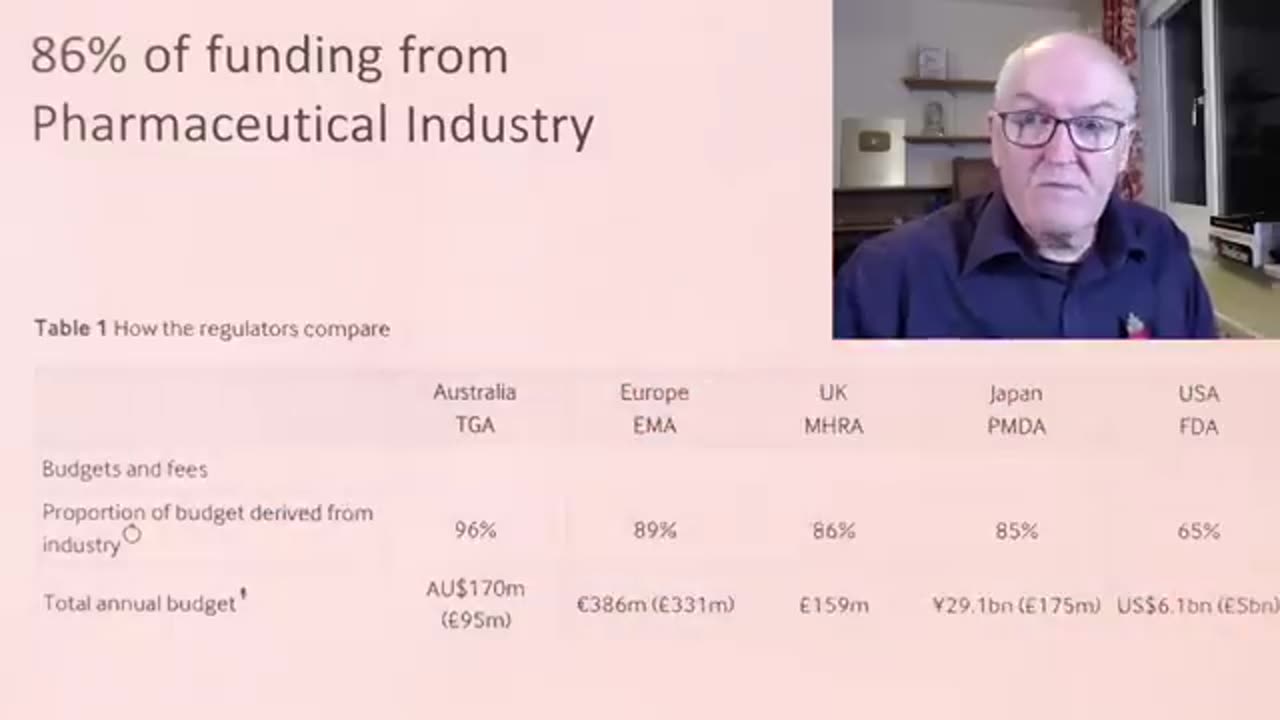 Dr John Campbell: Drug Regulators Conflict of Interests Globally and The BMJ - Nov 7, 2022