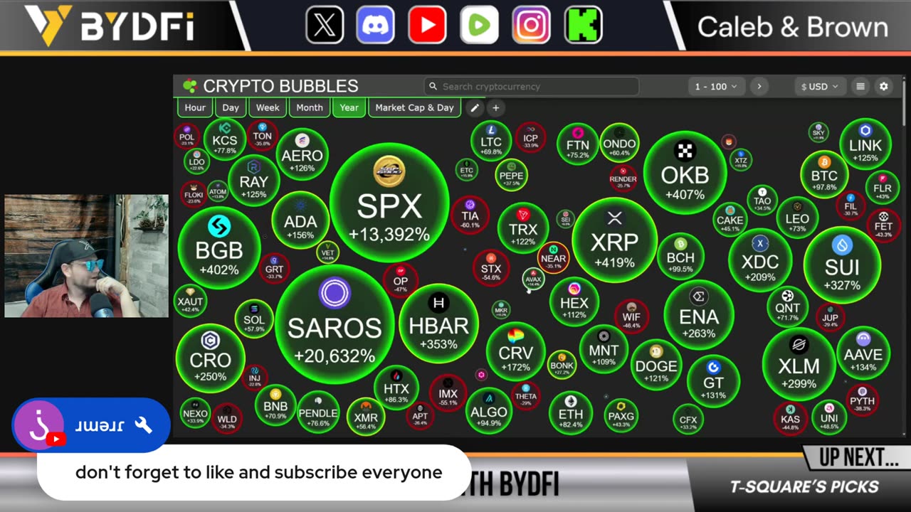 Huge Signal For Bitcoin's Next Move! Crypto Ready To Run