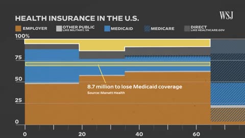 Medicaid, Explained: What’s Trump Cutting in 2025?