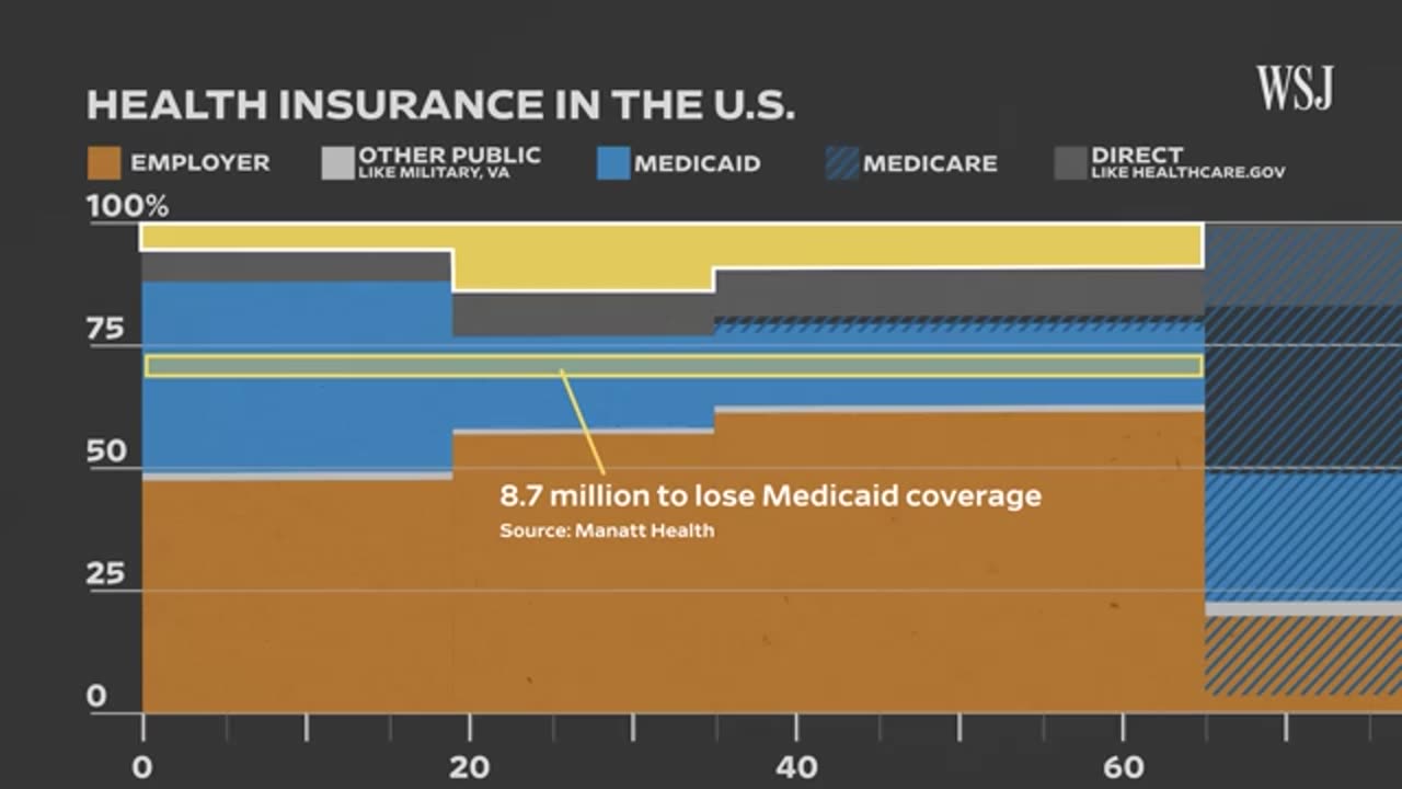 Medicaid, Explained: What’s Trump Cutting in 2025?