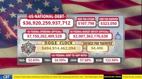 DOGE Clock Live: US Debt Tracker, DOGE Savings & Breaking News
