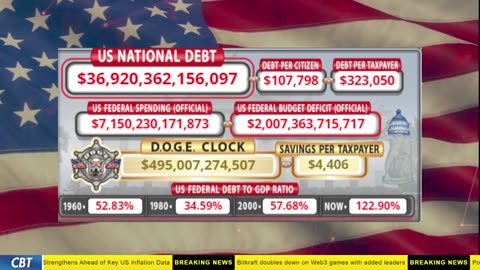 DOGE Clock Live: US Debt Tracker, DOGE Savings & Breaking News