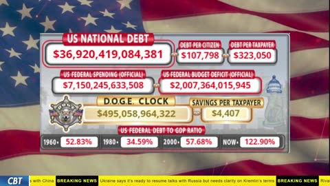 DOGE Clock Live: US Debt Tracker, DOGE Savings & Breaking News