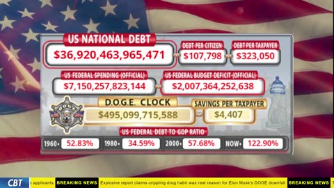 DOGE Clock Live: US Debt Tracker, DOGE Savings & Breaking News