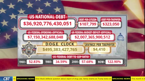 DOGE Clock Live: US Debt Tracker, DOGE Savings & Breaking News
