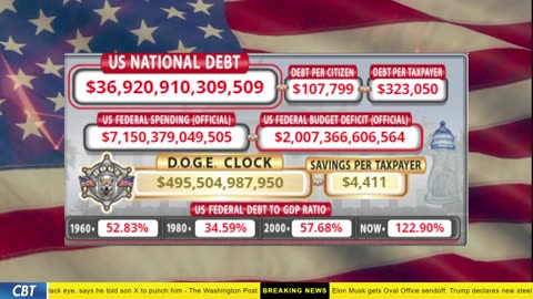 DOGE Clock Live: US Debt Tracker, DOGE Savings & Breaking News