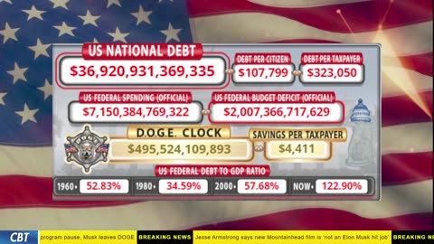 DOGE Clock Live: US Debt Tracker, DOGE Savings & Breaking News