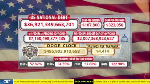 DOGE Clock Live: US Debt Tracker, DOGE Savings & Breaking News