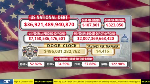 DOGE Clock Live: US Debt Tracker, DOGE Savings & Breaking News
