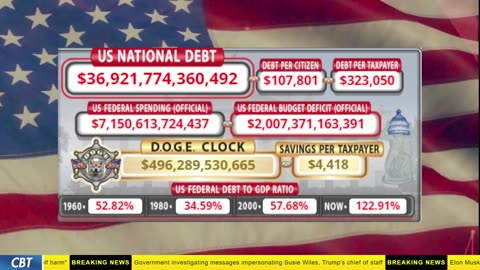 DOGE Clock Live: US Debt Tracker, DOGE Savings & Breaking News