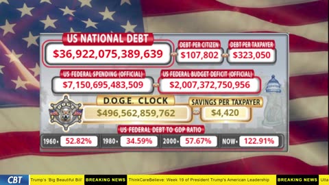 DOGE Clock Live: US Debt Tracker, DOGE Savings & Breaking News