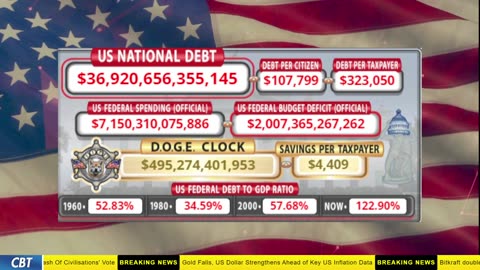 DOGE Clock Live: US Debt Tracker, DOGE Savings & Breaking News
