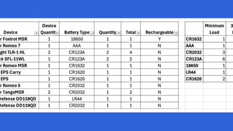 Your Optic is Useless Without This. A Guide to Battery Prep