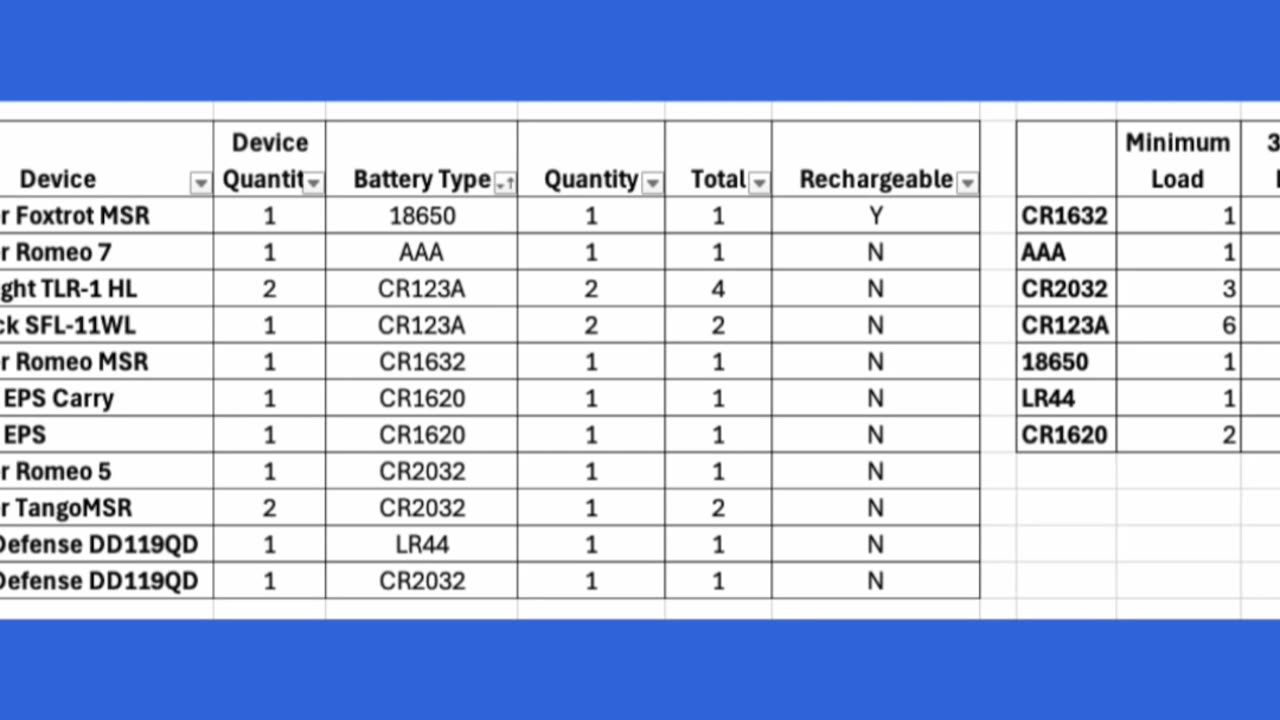 Your Optic is Useless Without This. A Guide to Battery Prep