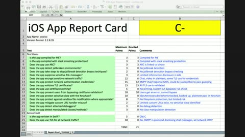 SEC575 Application Scorecard