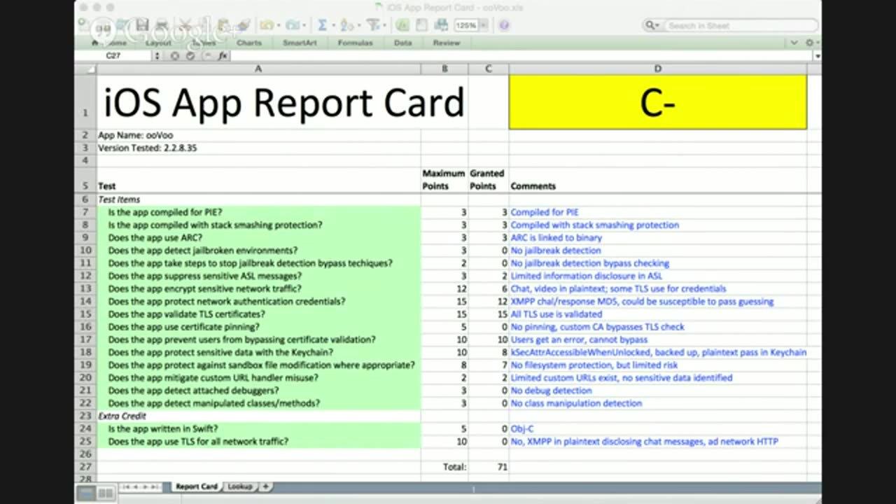SEC575 Application Scorecard