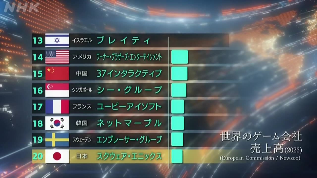 栗山英樹 ザ・トップインタビュー バンダイナムコエンターテインメント社長 宇田川南欧
