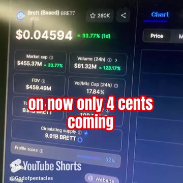 brett (based) crypto bitcoin price prediction btc #fyp