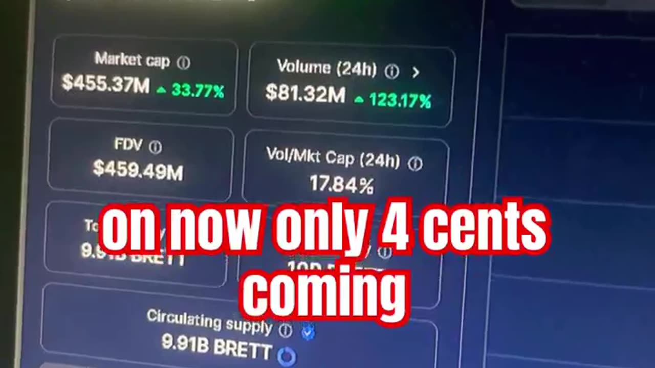 brett (based) crypto bitcoin price prediction btc #fyp