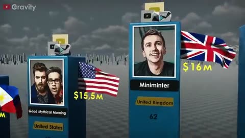 Richest Youtubers In 2024