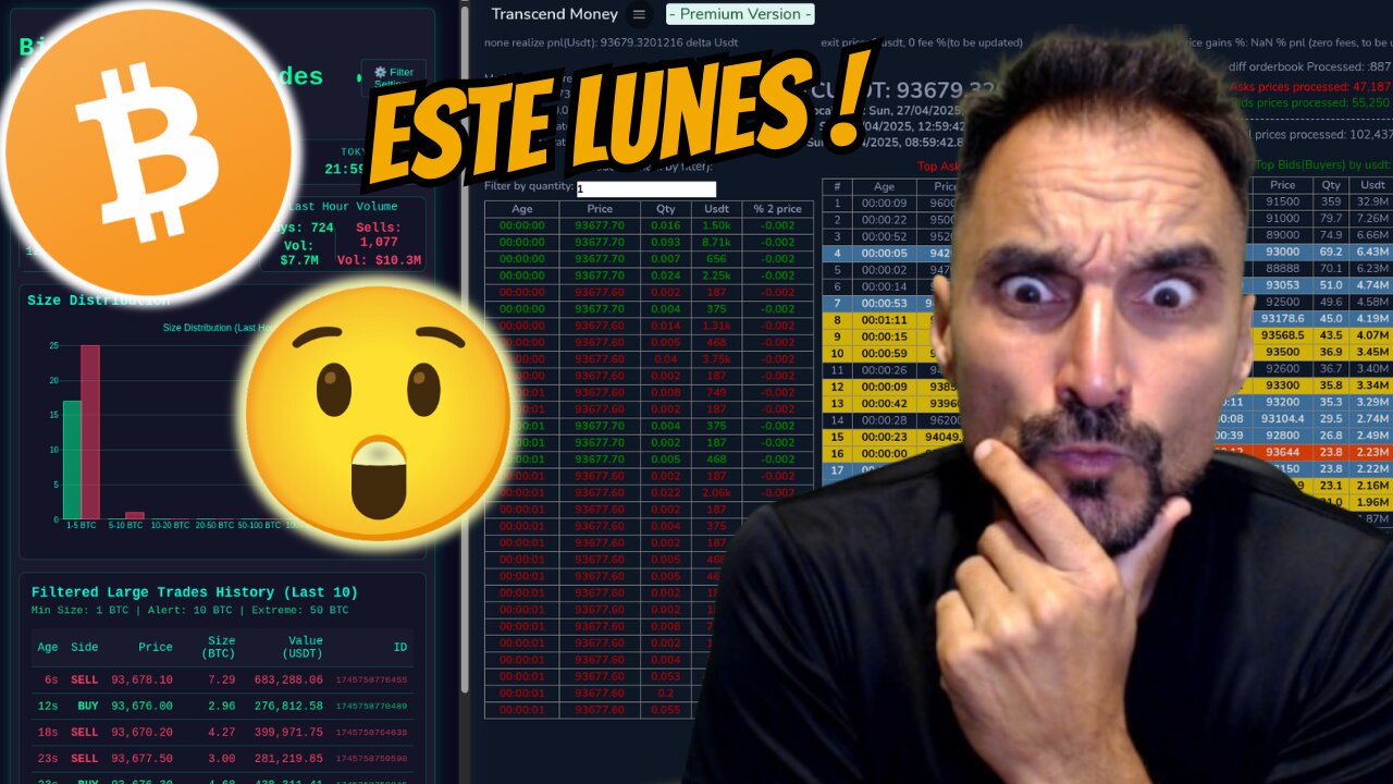 ESTE LUNES !!! Análisis URGENTE de Bitcoin y Solana