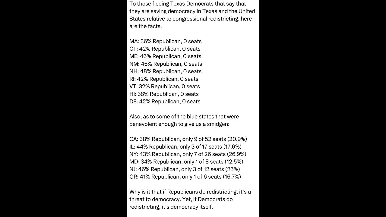 States gerrymandered by Democrats